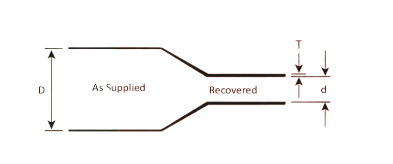 Sectional drawing of a heat shrink tube tapering from its as-supplied bore, marked D, down to the recovered bore, marked d, with the wall thickening across the transition.